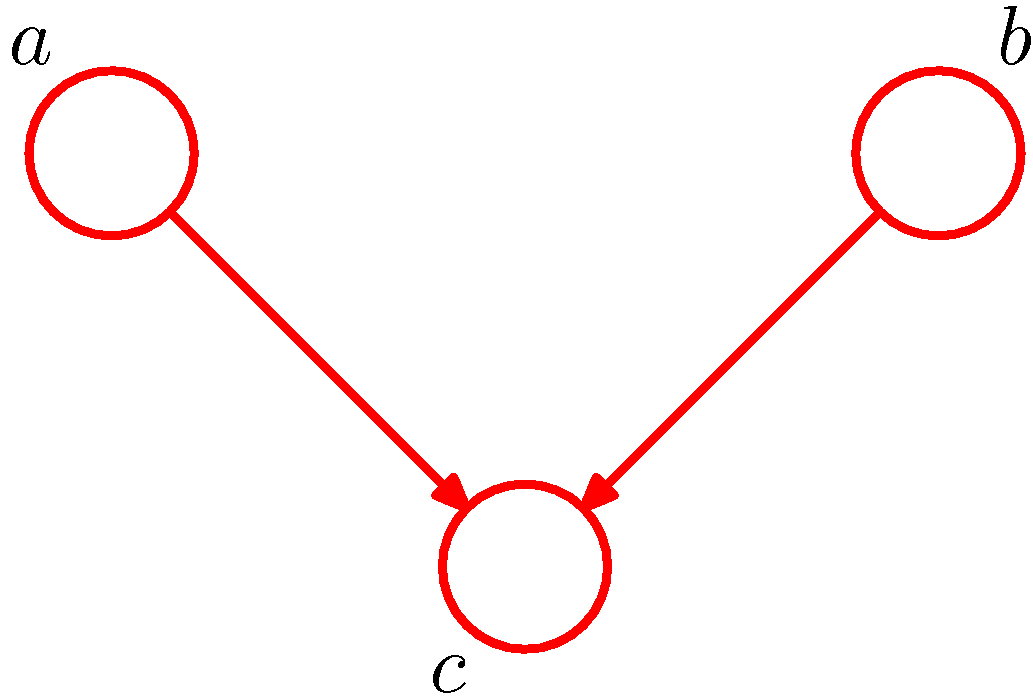 Figure8.19 in PRML