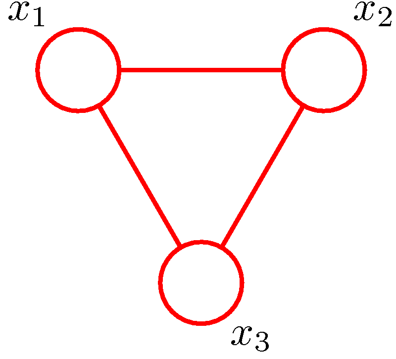 Figure8.41 (a) in PRML