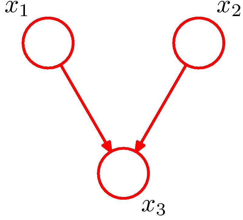 Figure8.42 (a) in PRML