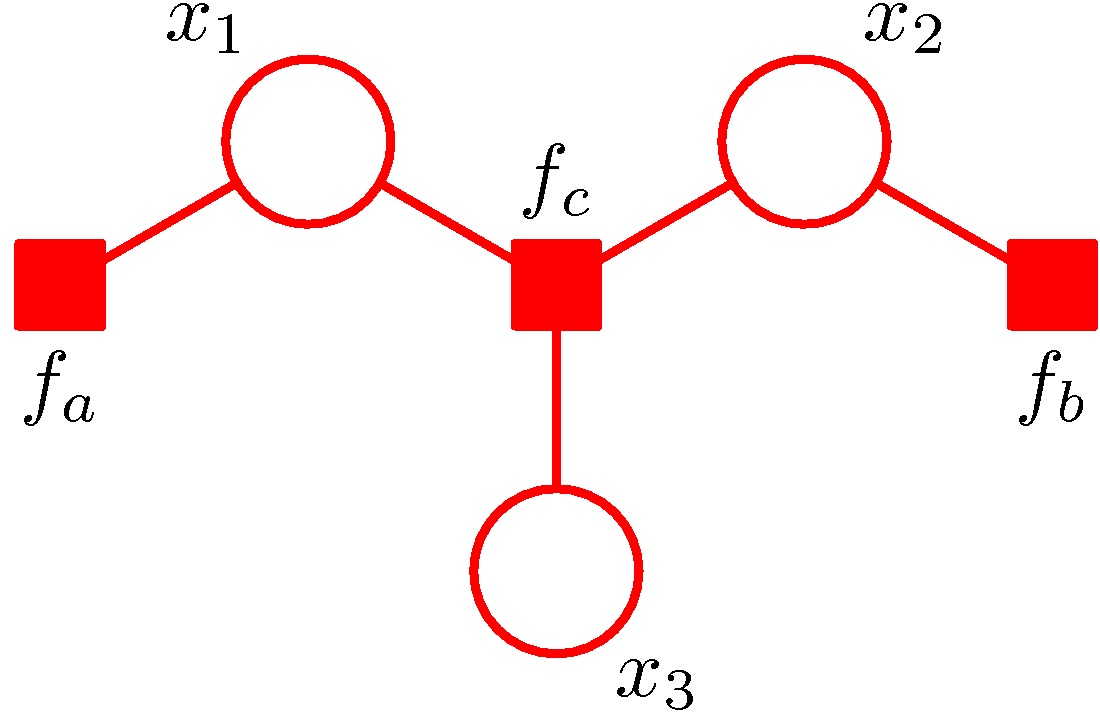 Figure8.42 (c) in PRML